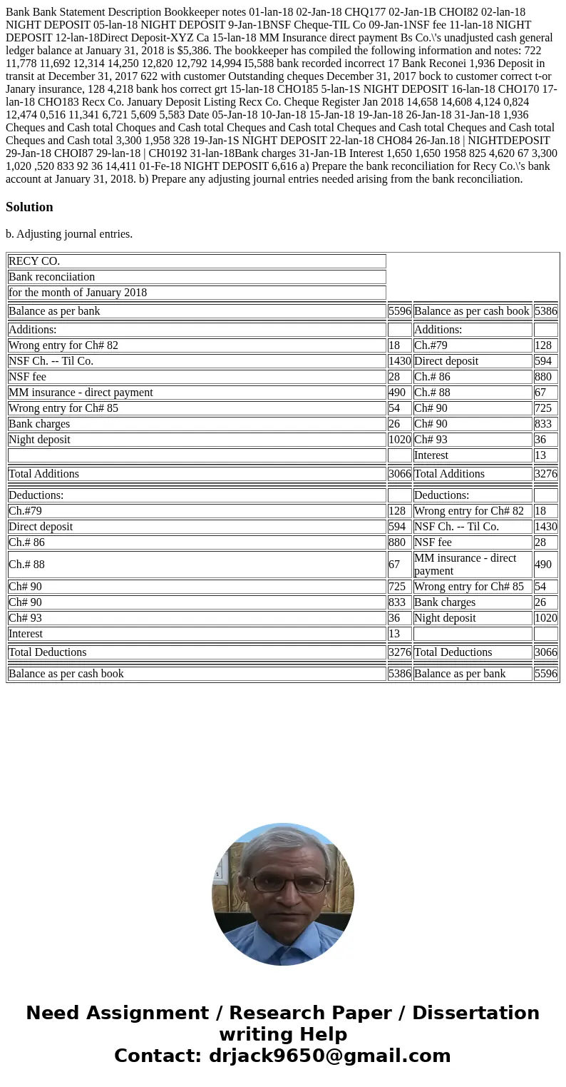  Bank Bank Statement Description Bookkeeper notes 01-lan-18 02-Jan-18 CHQ177 02-Jan-1B CHOI82 02-lan-18 NIGHT DEPOSIT 05-lan-18 NIGHT DEPOSIT 9-Jan-1BNSF Cheque