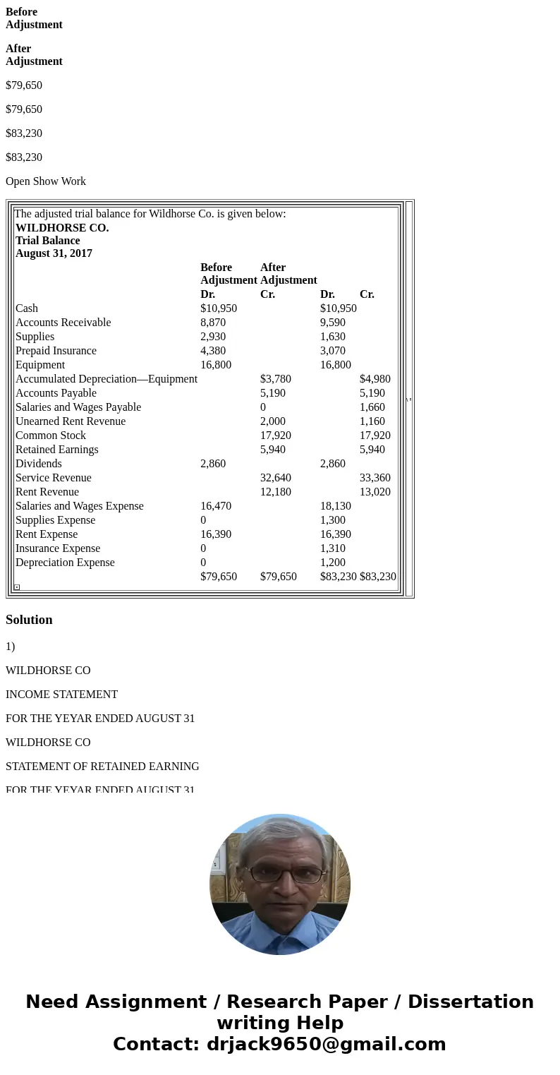 Before Adjustment After Adjustment $79,650 $79,650 $83,230 $83,230 Open Show Work The adjusted trial balance for Wildhorse Co. is given below: WILDHORSE CO. Tri