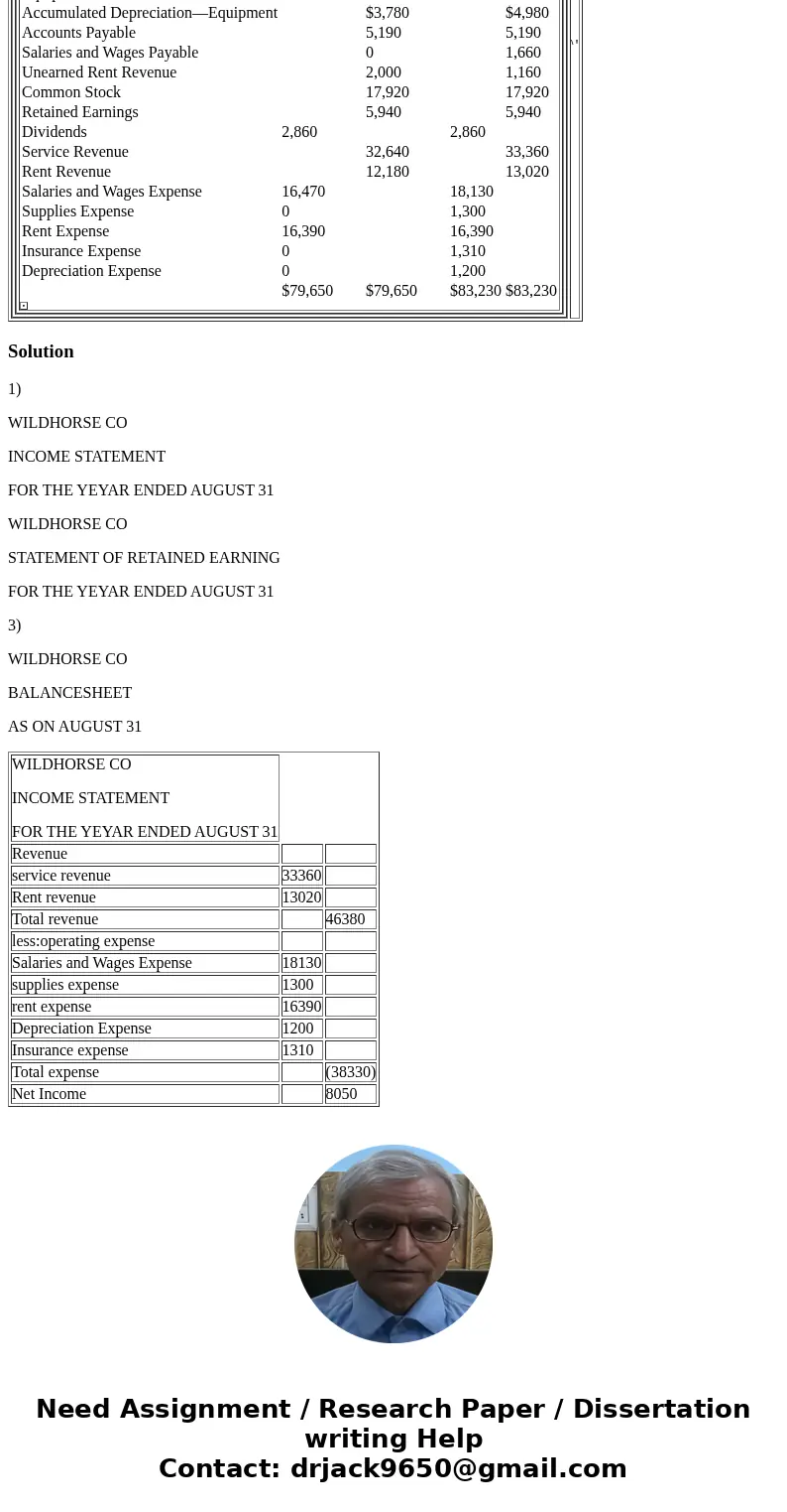 Before Adjustment After Adjustment $79,650 $79,650 $83,230 $83,230 Open Show Work The adjusted trial balance for Wildhorse Co. is given below: WILDHORSE CO. Tri
