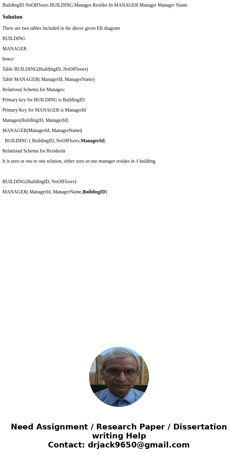  BuildingID NoOfFloors BUILDING Manages Resides In MANAGER Manager Manager Name SolutionThere are two tables included in the above given ER diagram BUILDING MAN