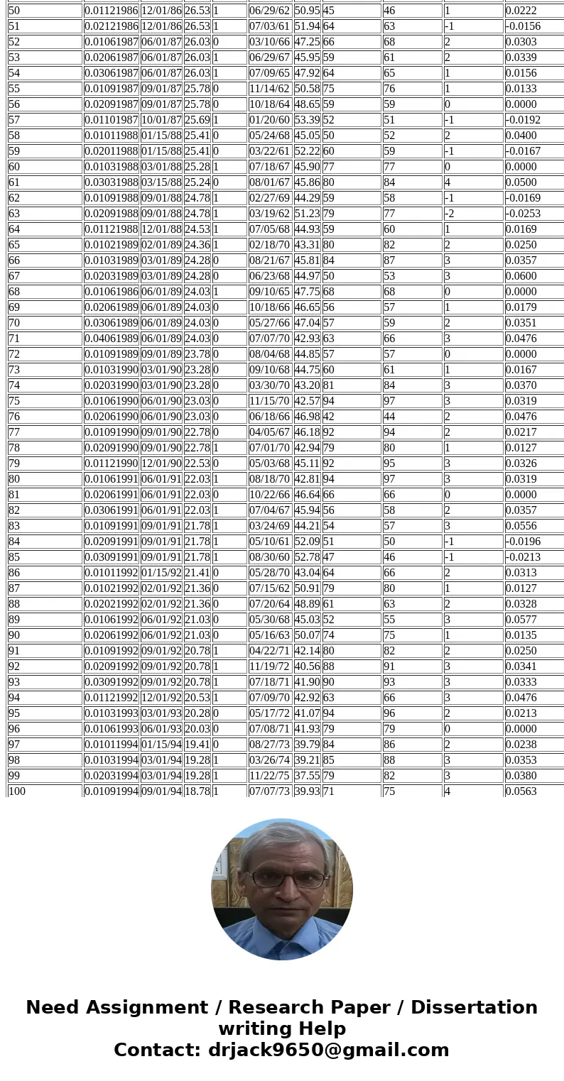 Can someone help me run this through Excel, step by step? 1. Was there a real difference in employee performance after the employees completed the training prog