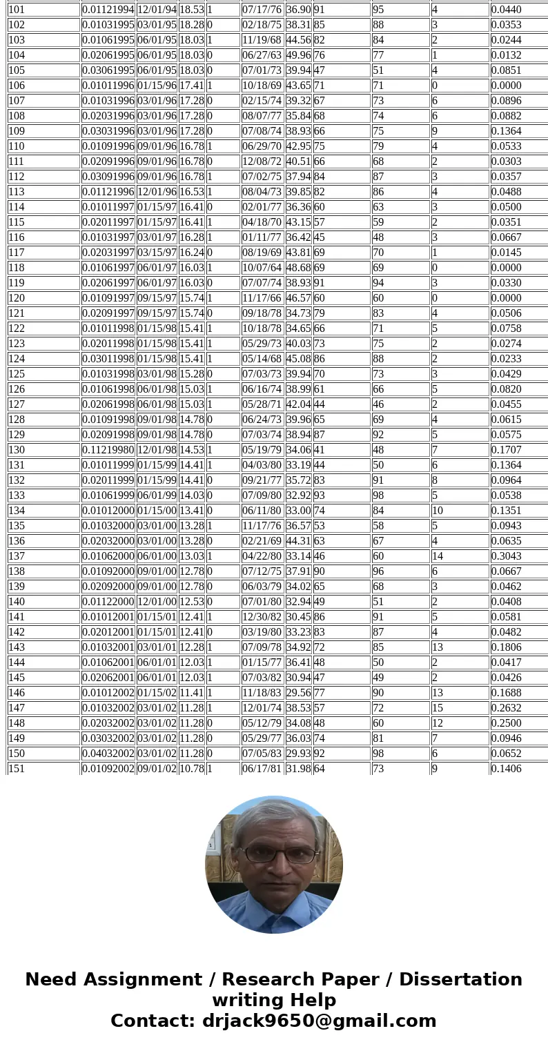 Can someone help me run this through Excel, step by step? 1. Was there a real difference in employee performance after the employees completed the training prog