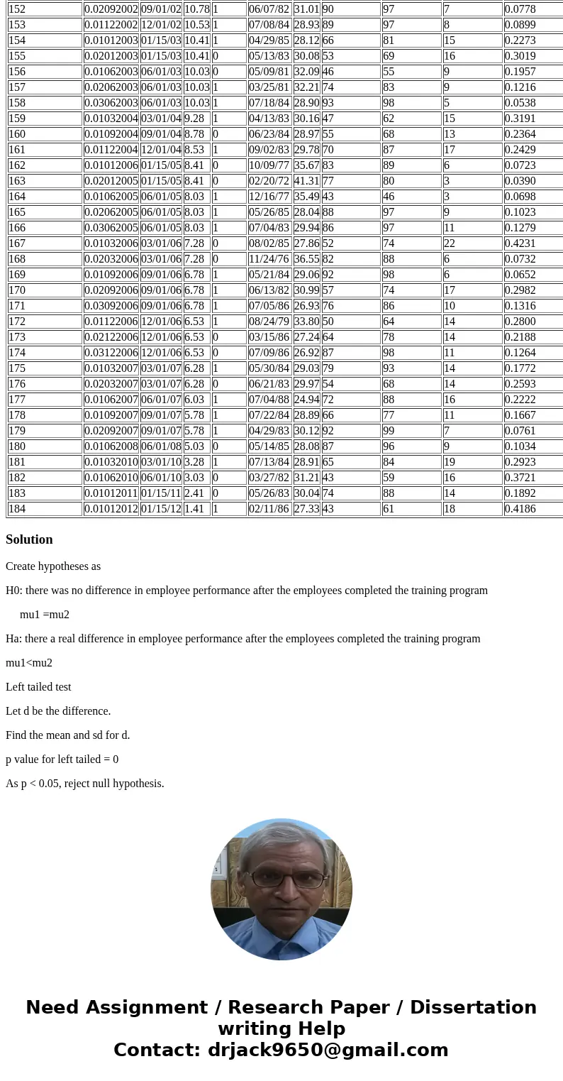 Can someone help me run this through Excel, step by step? 1. Was there a real difference in employee performance after the employees completed the training prog