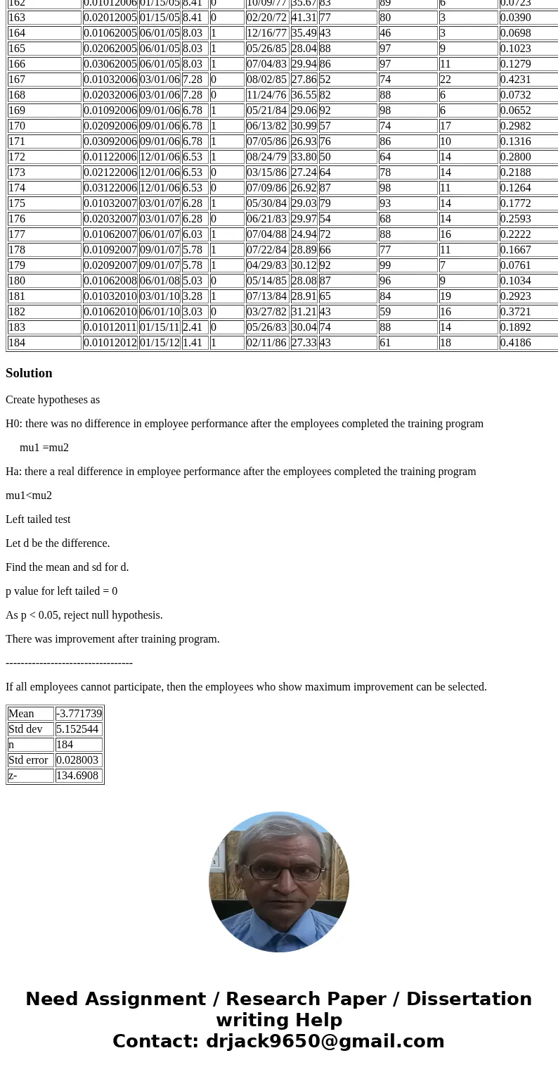 Can someone help me run this through Excel, step by step? 1. Was there a real difference in employee performance after the employees completed the training prog