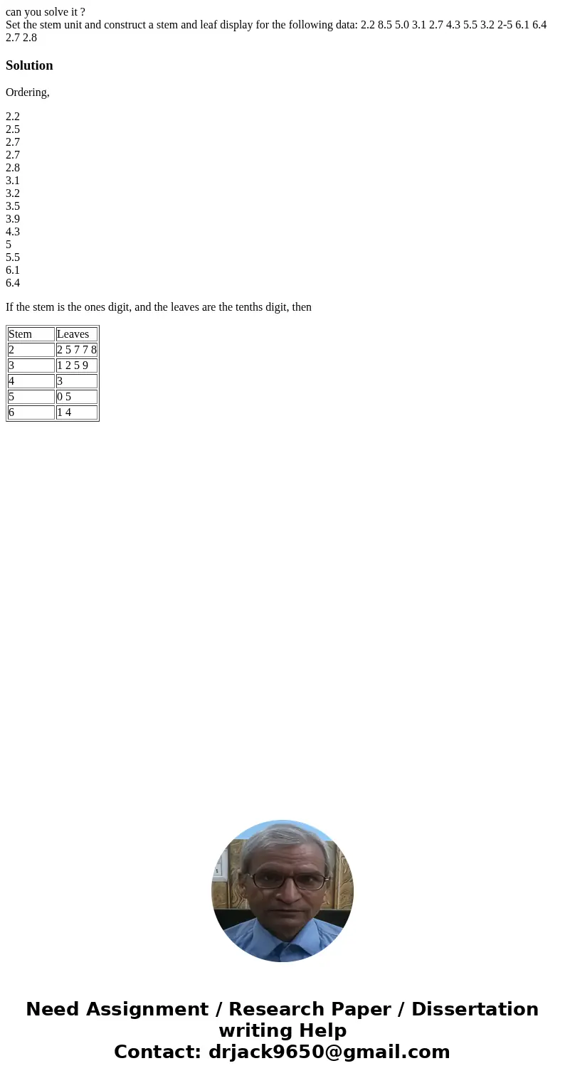 can you solve it ? Set the stem unit and construct a stem and leaf display for the following data: 2.2 8.5 5.0 3.1 2.7 4.3 5.5 3.2 2-5 6.1 6.4 2.7 2.8SolutionOr can you solve it ? Set the stem unit and construct a stem and leaf display for the following data: 2.2 8.5 5.0 3.1 2.7 4.3 5.5 3.2 2-5 6.1 6.4 2.7 2.8SolutionOr