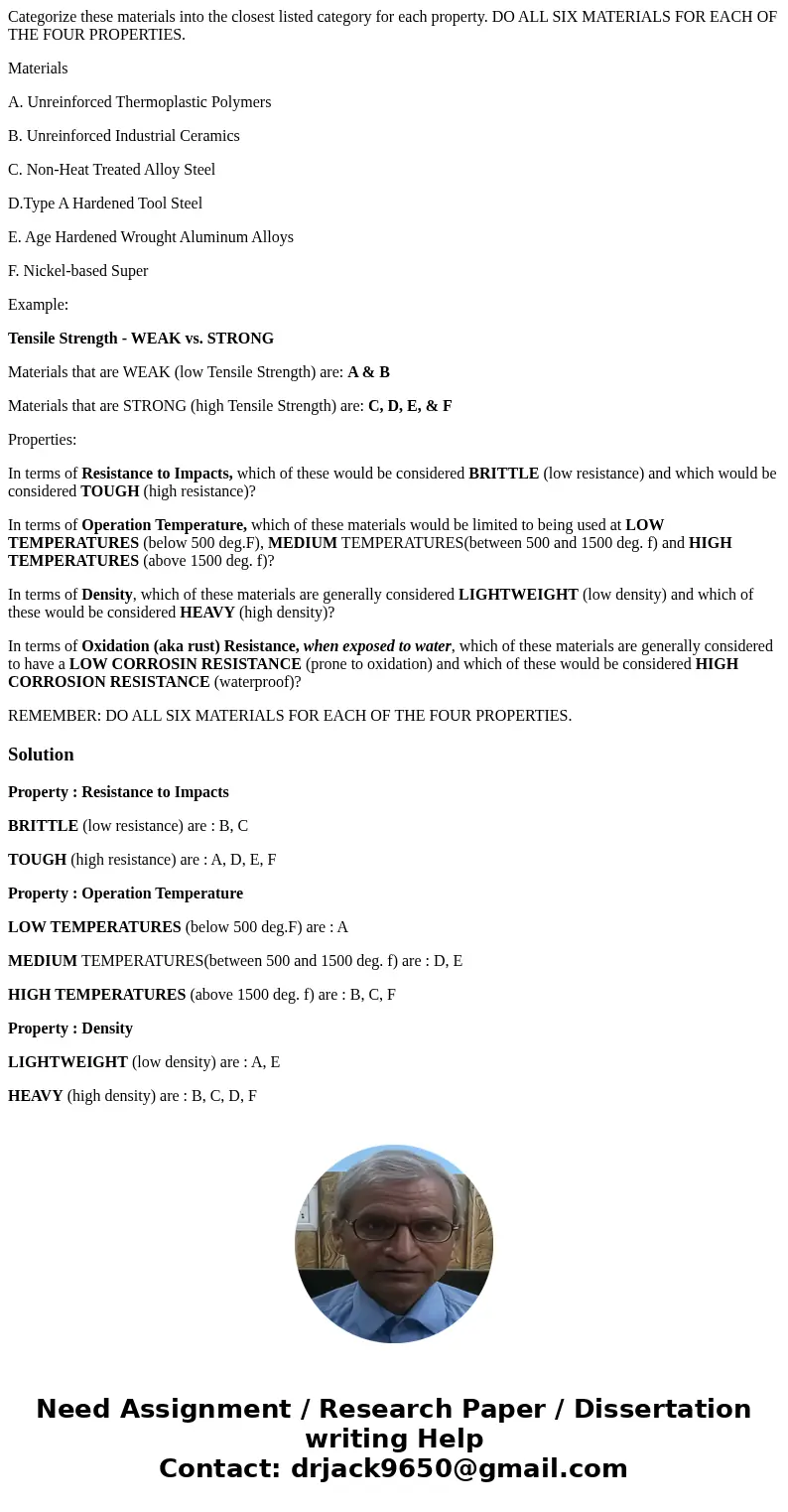 Categorize these materials into the closest listed category for each property. DO ALL SIX MATERIALS FOR EACH OF THE FOUR PROPERTIES. Materials A. Unreinforced T Categorize these materials into the closest listed category for each property. DO ALL SIX MATERIALS FOR EACH OF THE FOUR PROPERTIES. Materials A. Unreinforced T