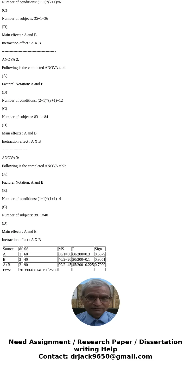 Complete each of the following ANOVA summary tables. In addition, answer the following questions for each of the ANOVA summary tables: A) What is the factoral n