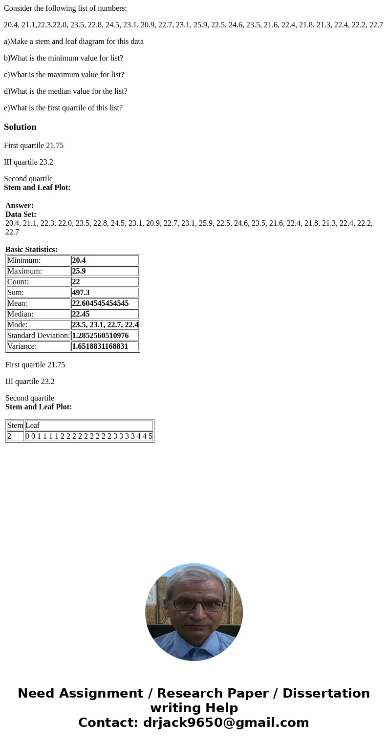 Consider the following list of numbers: 20.4, 21.1,22.3,22.0, 23.5, 22.8, 24.5, 23.1, 20.9, 22.7, 23.1, 25.9, 22.5, 24.6, 23.5, 21.6, 22.4, 21.8, 21.3, 22.4, 22
