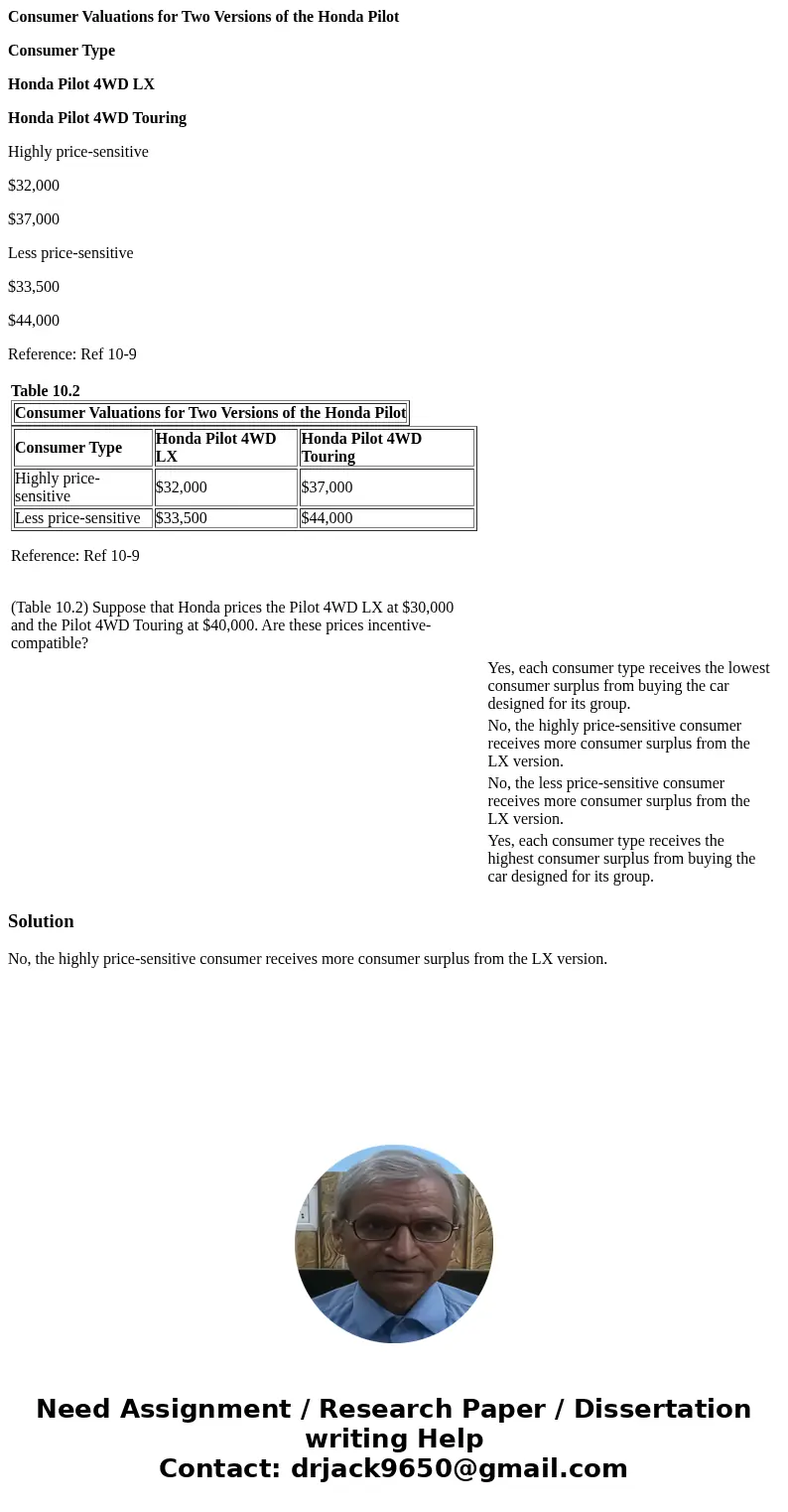 Consumer Valuations for Two Versions of the Honda Pilot Consumer Type Honda Pilot 4WD LX Honda Pilot 4WD Touring Highly price-sensitive $32,000 $37,000 Less pri Consumer Valuations for Two Versions of the Honda Pilot Consumer Type Honda Pilot 4WD LX Honda Pilot 4WD Touring Highly price-sensitive $32,000 $37,000 Less pri