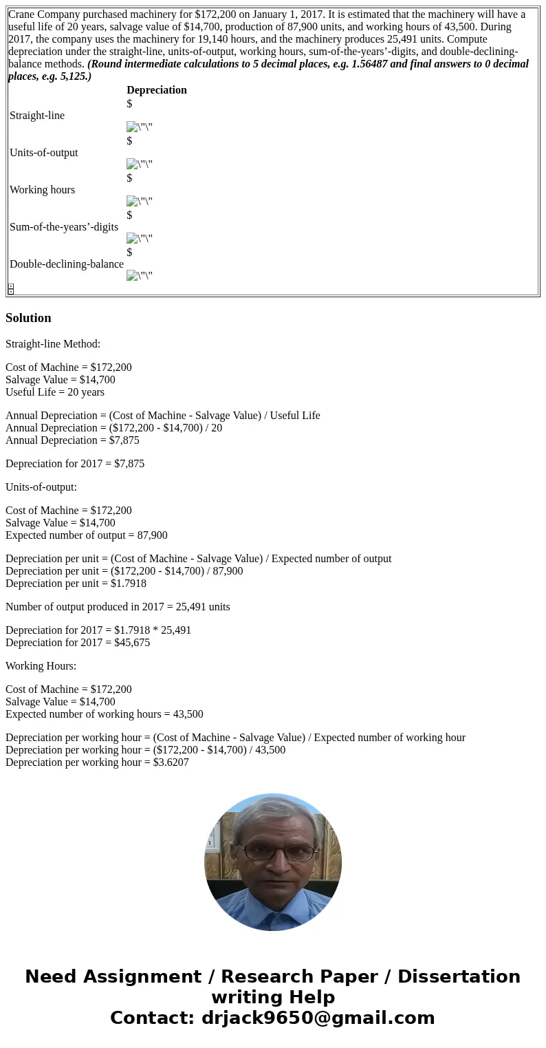  Crane Company purchased machinery for $172,200 on January 1, 2017. It is estimated that the machinery will have a useful life of 20 years, salvage value of $14