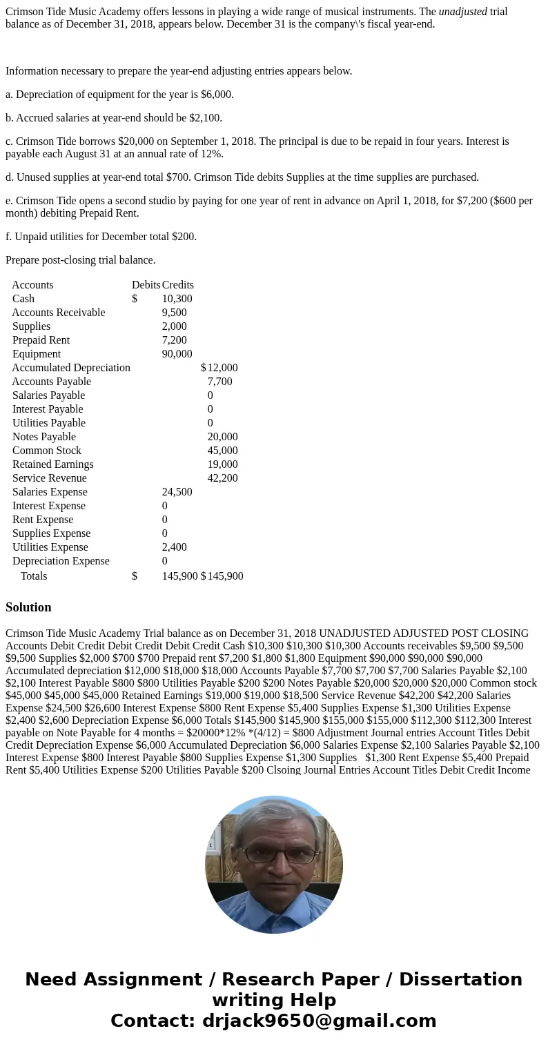 Crimson Tide Music Academy offers lessons in playing a wide range of musical instruments. The unadjusted trial balance as of December 31, 2018, appears below. D