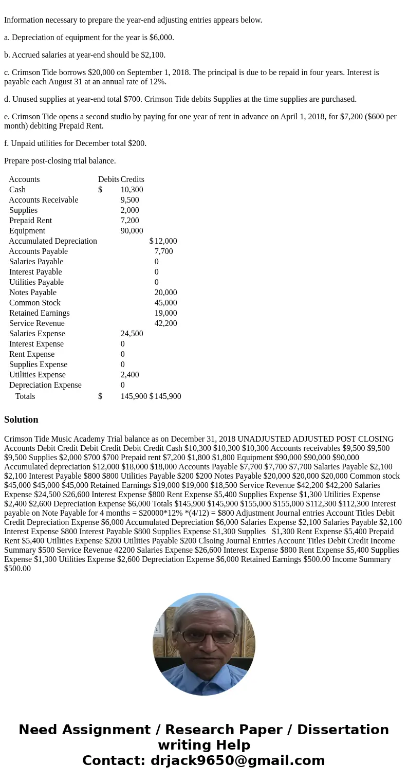 Crimson Tide Music Academy offers lessons in playing a wide range of musical instruments. The unadjusted trial balance as of December 31, 2018, appears below. D