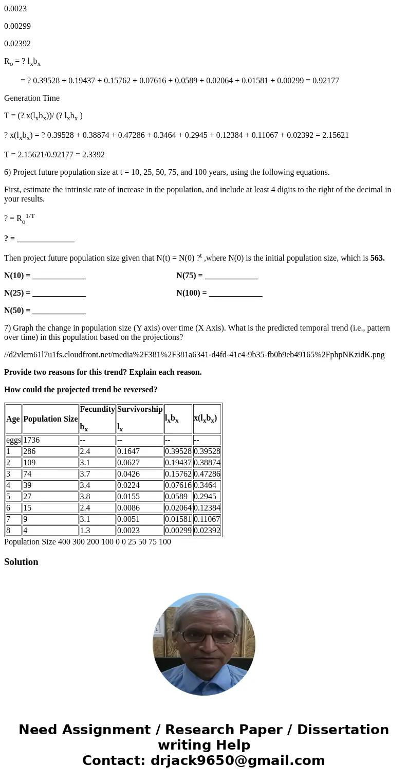 DATA has already been filled out for you, please answer question(s) Age Population Size Fecundity bx Survivorship lx lxbx x(lxbx) eggs 1736 -- -- -- -- 1 286 2. DATA has already been filled out for you, please answer question(s) Age Population Size Fecundity bx Survivorship lx lxbx x(lxbx) eggs 1736 -- -- -- -- 1 286 2.