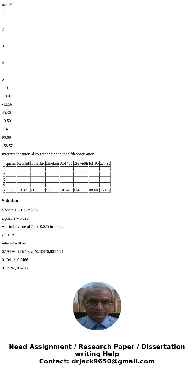 Deep space survey of quasars. A first-order model was used to relate a quasar’s equivalent width (y) to redshift (x_1), line flux (x_2), line luminosity (x_3), 