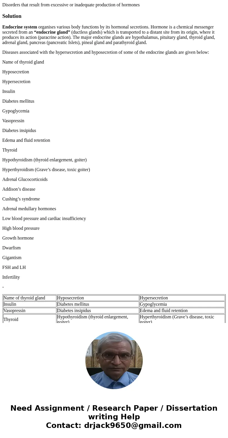 Disorders that result from excessive or inadequate production of hormonesSolutionEndocrine system organises various body functions by its hormonal secretions. H Disorders that result from excessive or inadequate production of hormonesSolutionEndocrine system organises various body functions by its hormonal secretions. H