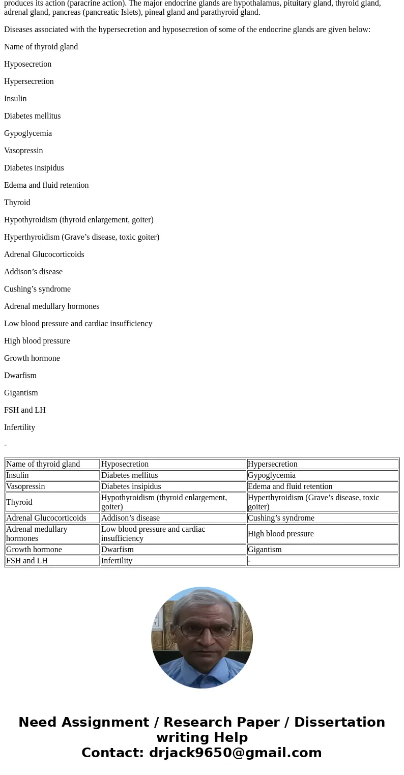 Disorders that result from excessive or inadequate production of hormonesSolutionEndocrine system organises various body functions by its hormonal secretions. H Disorders that result from excessive or inadequate production of hormonesSolutionEndocrine system organises various body functions by its hormonal secretions. H