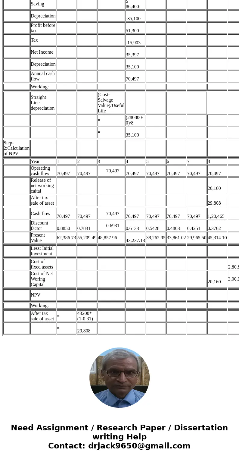 Dog Up! Franks is looking at a new sausage system with an installed cost of $280,800. This cost will be depreciated straight-line to zero over the project\'s 8-