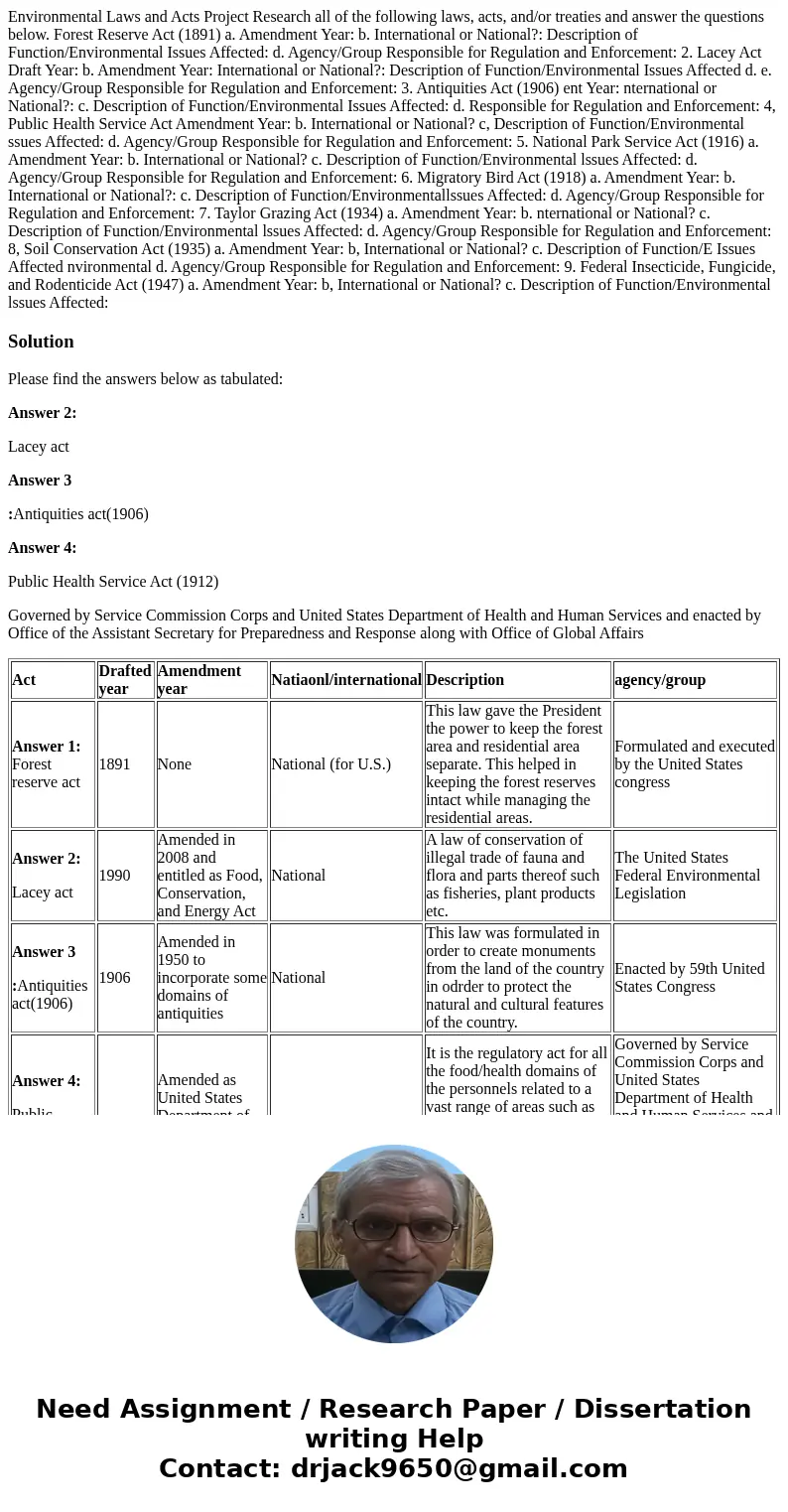  Environmental Laws and Acts Project Research all of the following laws, acts, and/or treaties and answer the questions below. Forest Reserve Act (1891) a. Amen