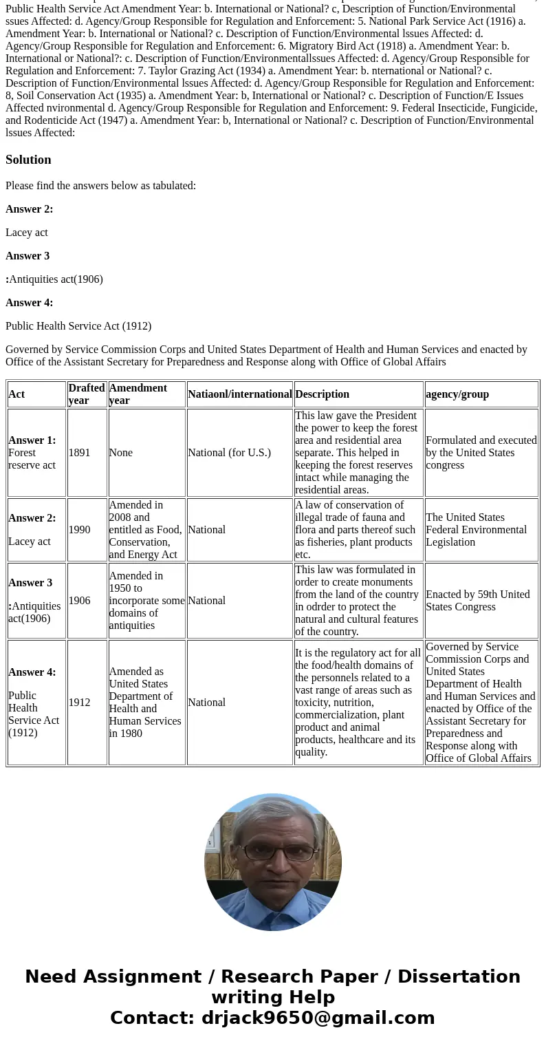  Environmental Laws and Acts Project Research all of the following laws, acts, and/or treaties and answer the questions below. Forest Reserve Act (1891) a. Amen