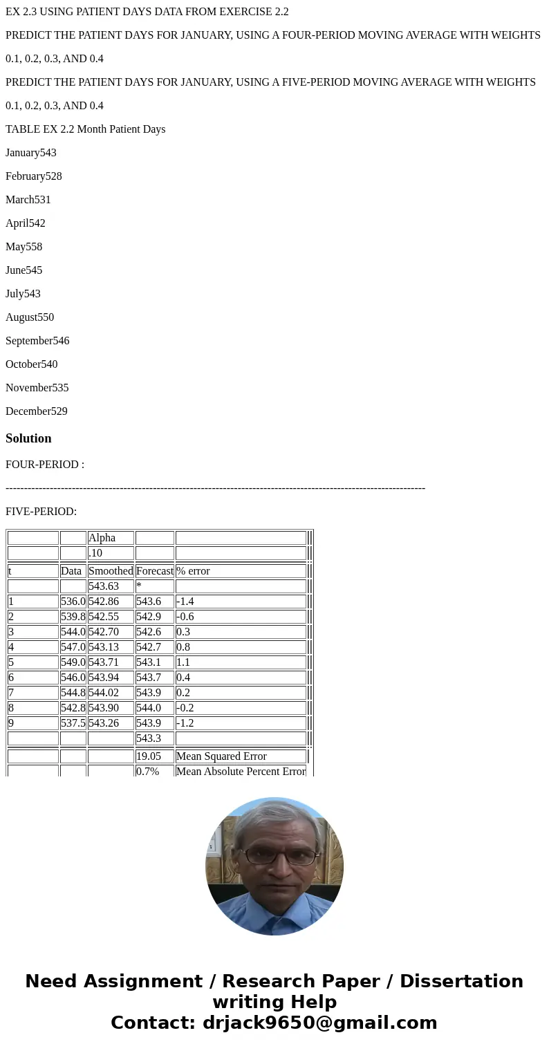 EX 2.3 USING PATIENT DAYS DATA FROM EXERCISE 2.2 PREDICT THE PATIENT DAYS FOR JANUARY, USING A FOUR-PERIOD MOVING AVERAGE WITH WEIGHTS 0.1, 0.2, 0.3, AND 0.4 PR