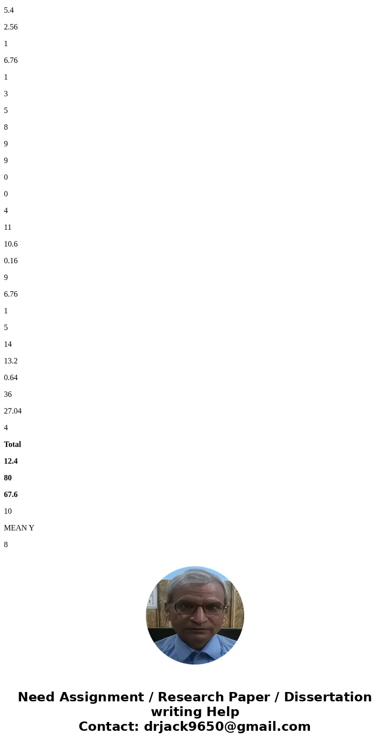 {Exercise 14.23 (Algorithmic)} Given are five observations for two variables, x and y. The estimated regression equation is = 0.2 + 2.6x. Use the F test to test