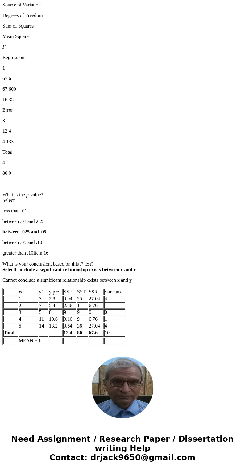 {Exercise 14.23 (Algorithmic)} Given are five observations for two variables, x and y. The estimated regression equation is = 0.2 + 2.6x. Use the F test to test