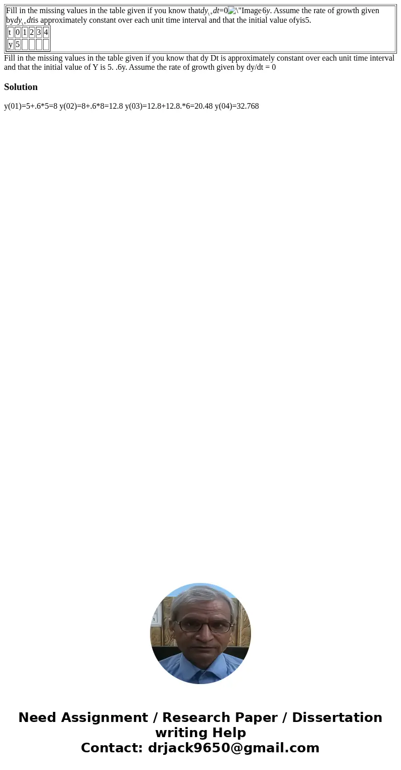  Fill in the missing values in the table given if you know thatdydt=06y. Assume the rate of growth given bydydtis approximately constant over each unit time int