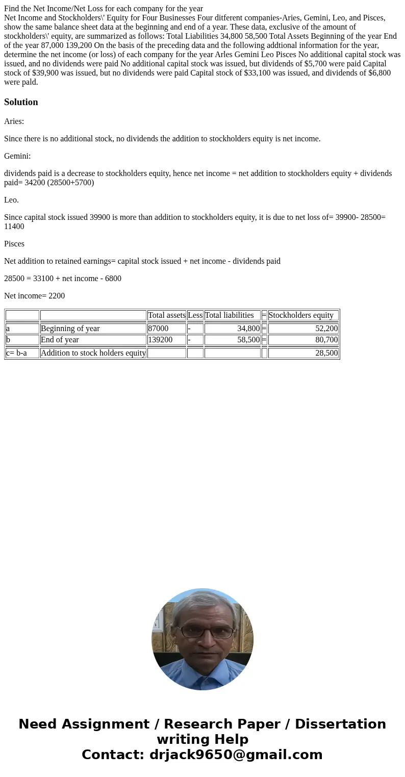 Find the Net Income/Net Loss for each company for the year Net Income and Stockholders\' Equity for Four Businesses Four ditferent companies-Aries, Gemini, Leo,