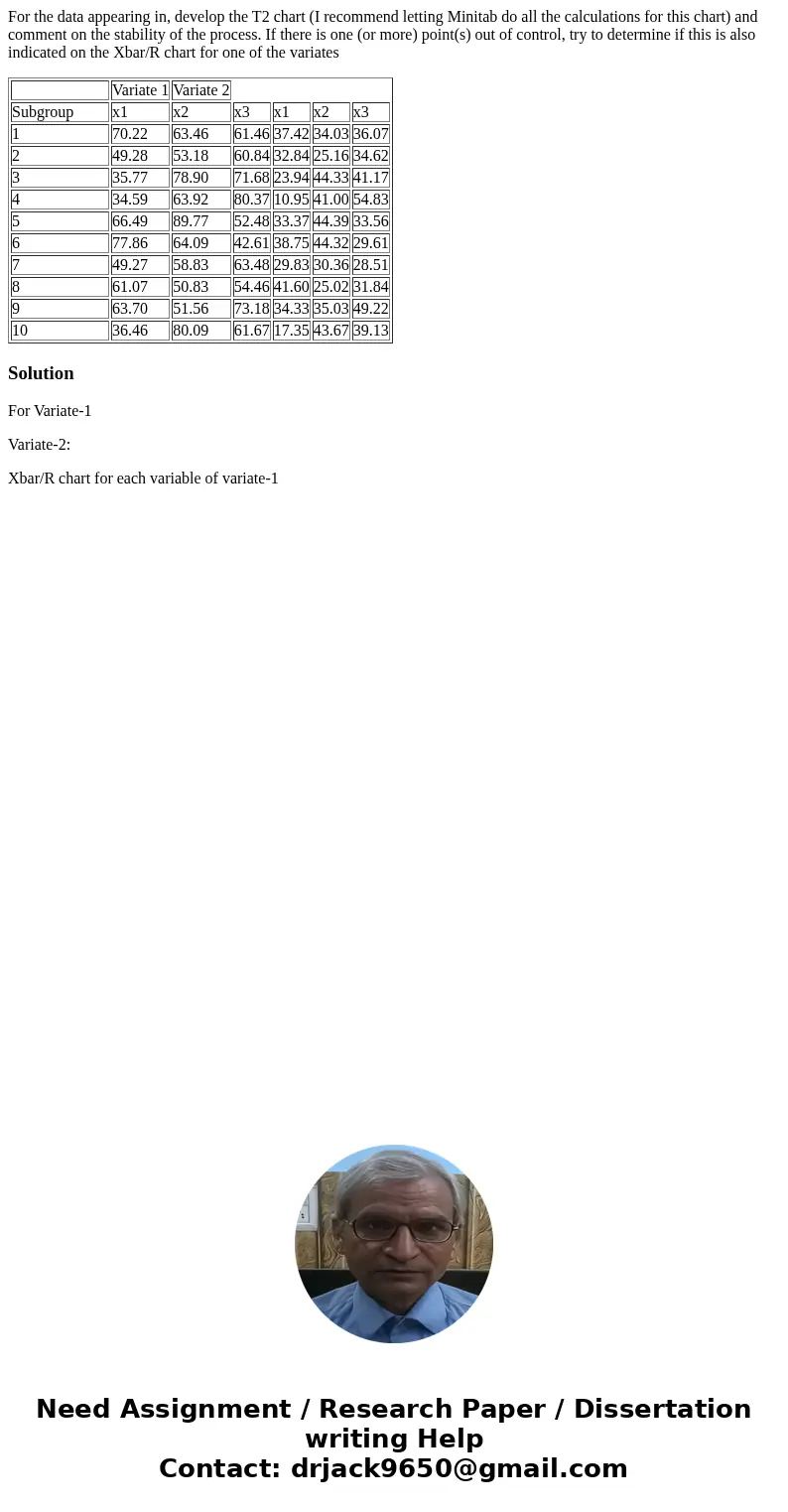 For the data appearing in, develop the T2 chart (I recommend letting Minitab do all the calculations for this chart) and comment on the stability of the process