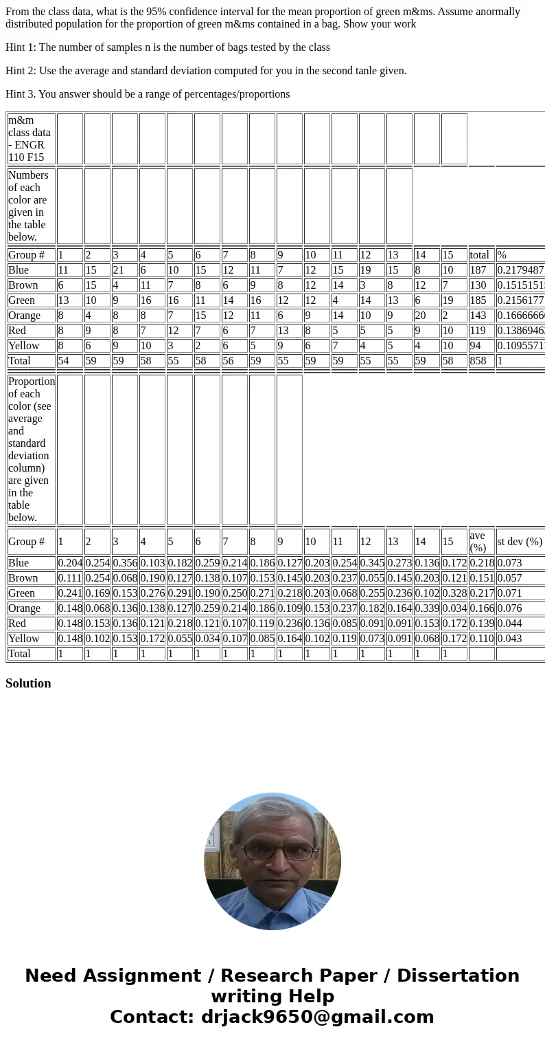 From the class data, what is the 95% confidence interval for the mean proportion of green m&ms. Assume anormally distributed population for the proportion o