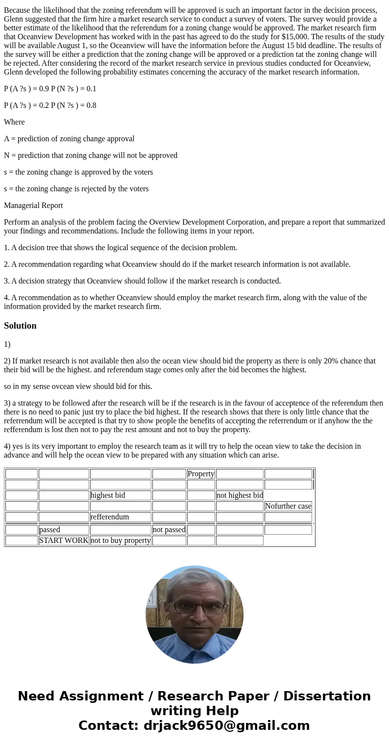 Glenn Foreman, president of Oceanview Development Corporation, is considering submitting a bid to purchase property that will be sold by sealed bid at a county 