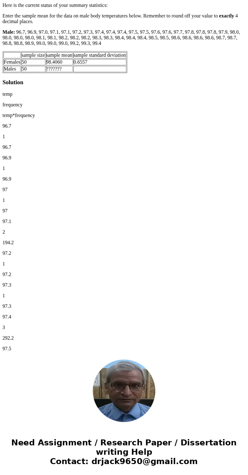 Here is the current status of your summary statistics: Enter the sample mean for the data on male body temperatures below. Remember to round off your value to e