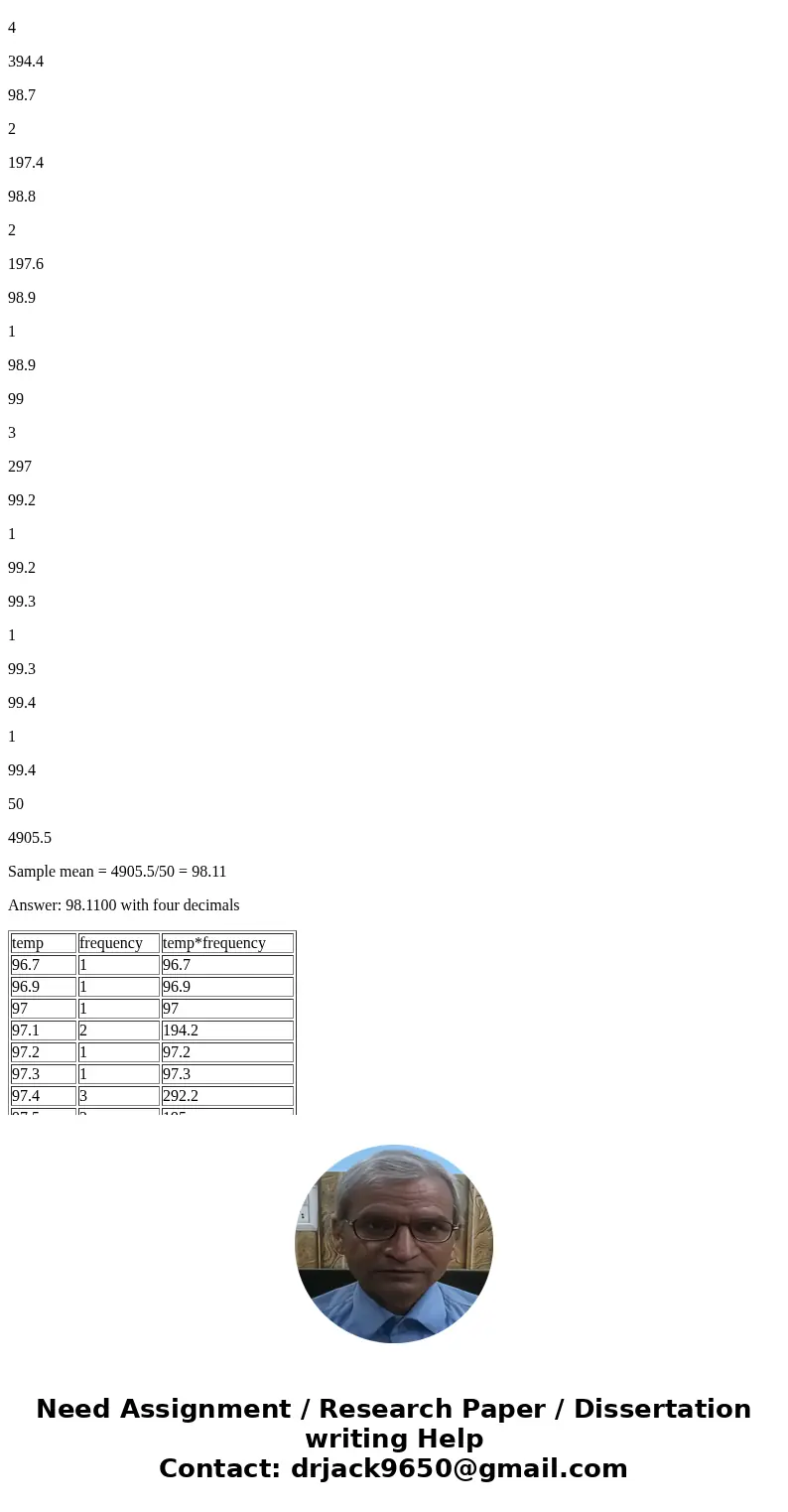 Here is the current status of your summary statistics: Enter the sample mean for the data on male body temperatures below. Remember to round off your value to e