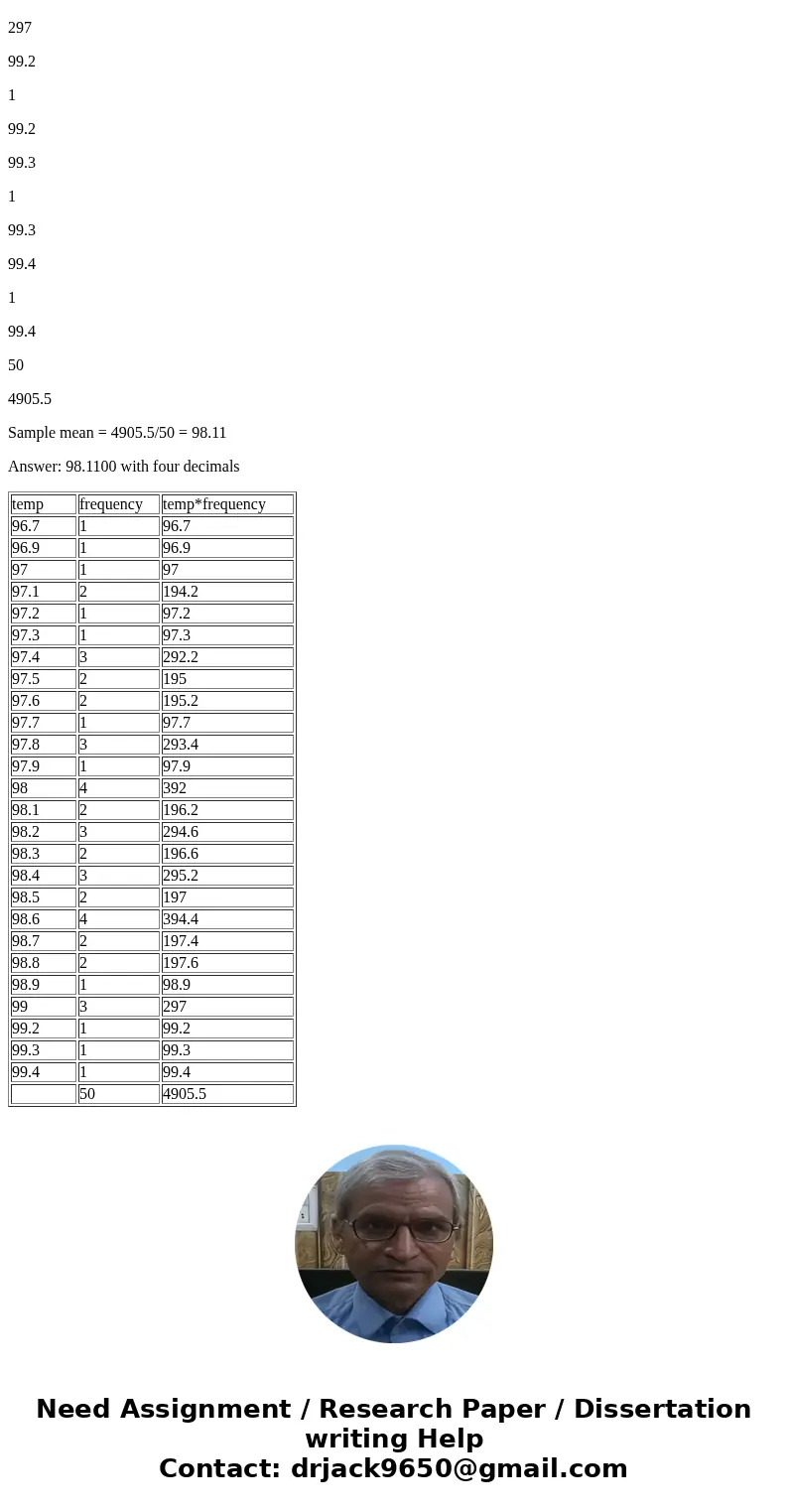 Here is the current status of your summary statistics: Enter the sample mean for the data on male body temperatures below. Remember to round off your value to e