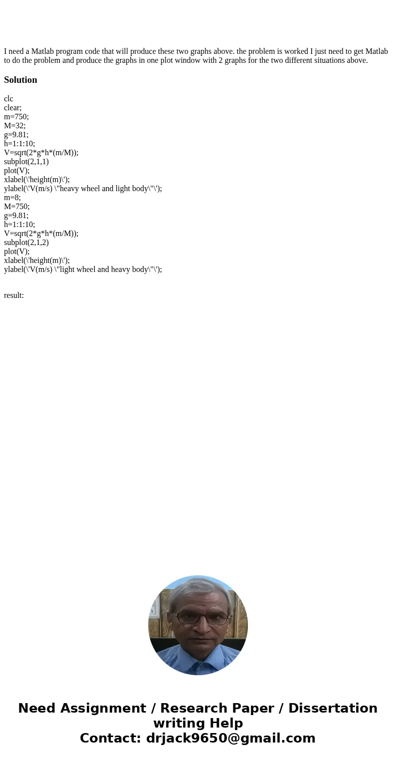  I need a Matlab program code that will produce these two graphs above. the problem is worked I just need to get Matlab to do the problem and produce the graphs