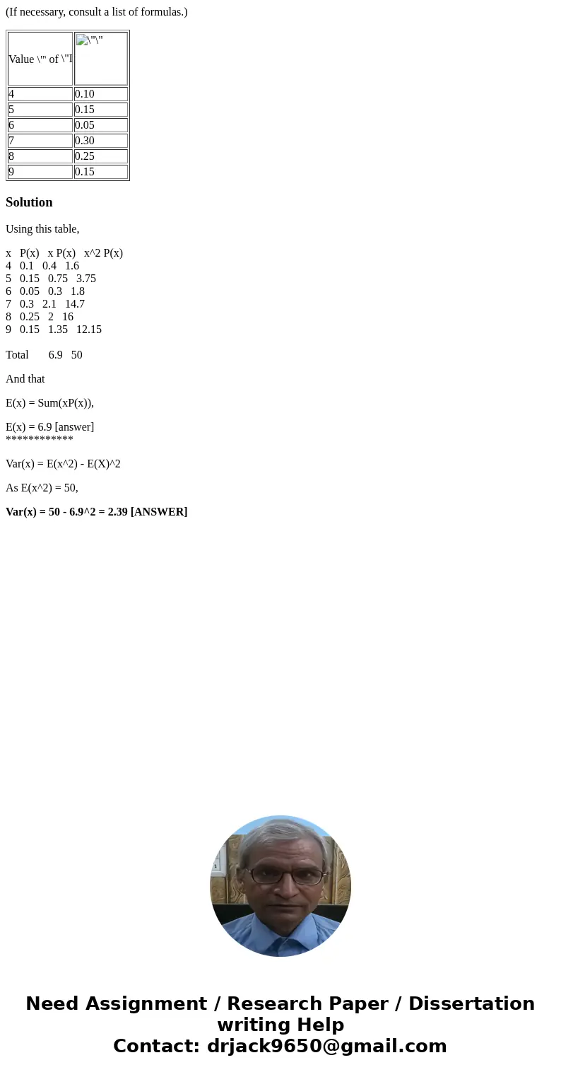 (If necessary, consult a list of formulas.) Value of 4 0.10 5 0.15 6 0.05 7 0.30 8 0.25 9 0.15 SolutionUsing this table, x P(x) x P(x) x^2 P(x) 4 0.1 0.4 1.6 5  (If necessary, consult a list of formulas.) Value of 4 0.10 5 0.15 6 0.05 7 0.30 8 0.25 9 0.15 SolutionUsing this table, x P(x) x P(x) x^2 P(x) 4 0.1 0.4 1.6 5