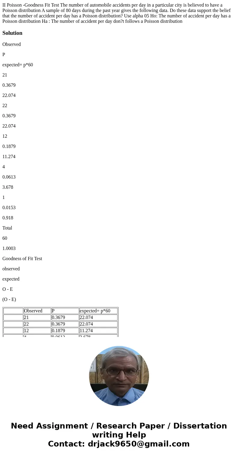  II Poisson -Goodness Fit Test The number of automobile accidents per day in a particular city is believed to have a Poisson distribution A sample of 80 days du