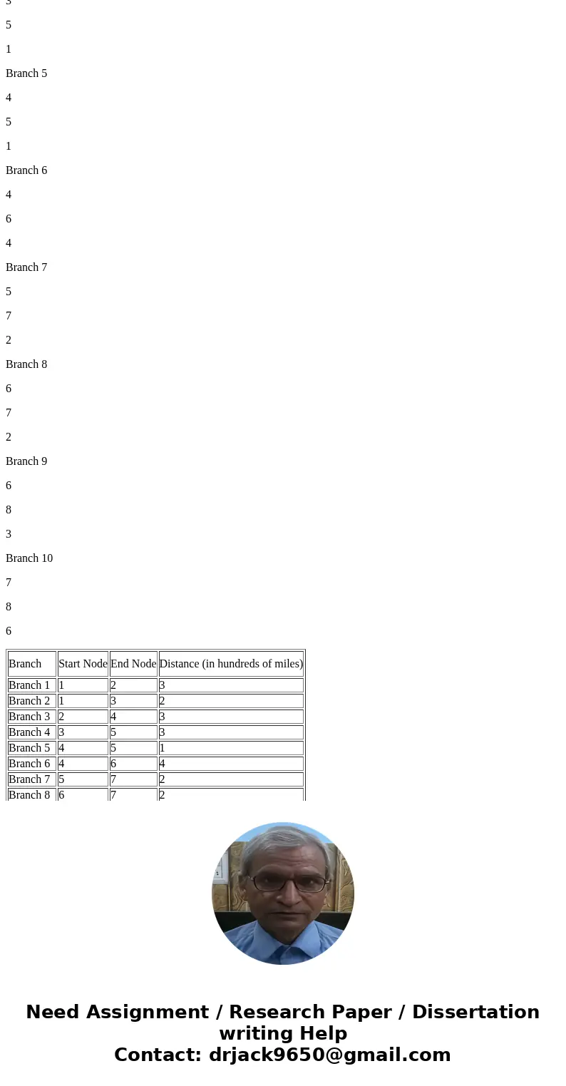In going from Quincy to Old Brainbridge, there are 10 possible roads that George Olin can take. Each road can be considered a branch in the shortest-route probl In going from Quincy to Old Brainbridge, there are 10 possible roads that George Olin can take. Each road can be considered a branch in the shortest-route probl