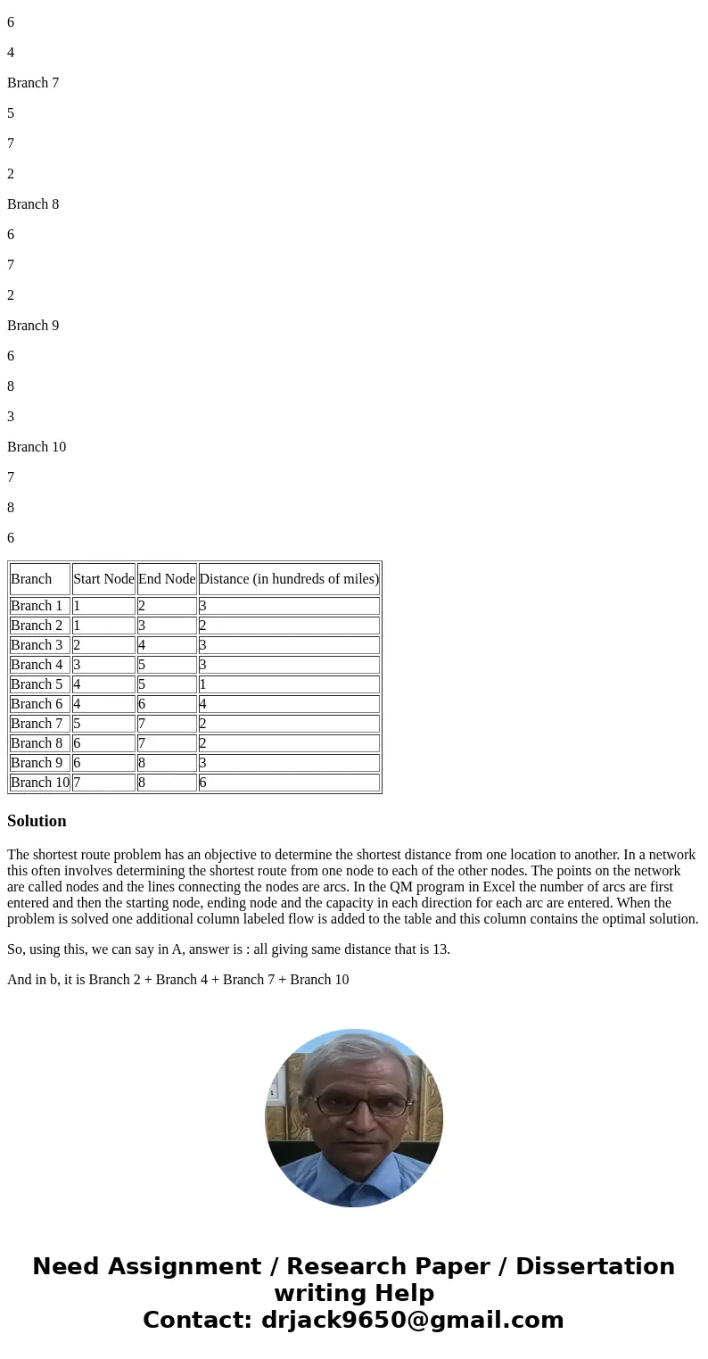 In going from Quincy to Old Brainbridge, there are 10 possible roads that George Olin can take. Each road can be considered a branch in the shortest-route probl In going from Quincy to Old Brainbridge, there are 10 possible roads that George Olin can take. Each road can be considered a branch in the shortest-route probl