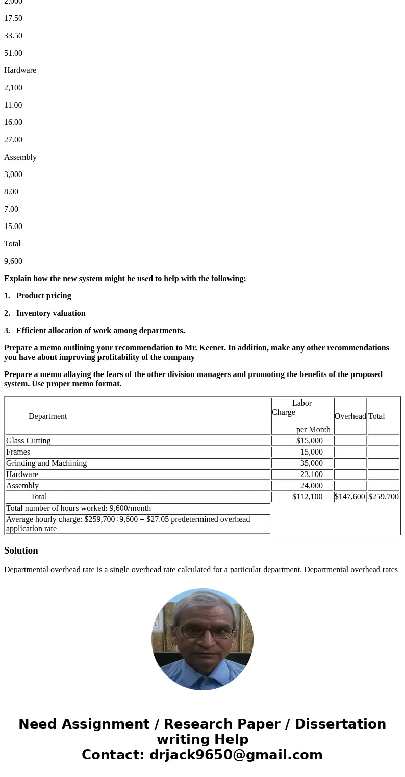 In September, Larissa Keener was asked to explore new methods of cost accounting for Keener Doors and Windows Company, which is owned by her father. Simon Keene