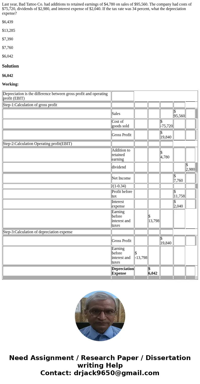 Last year, Bad Tattoo Co. had additions to retained earnings of $4,780 on sales of $95,560. The company had costs of $75,720, dividends of $2,980, and interest 