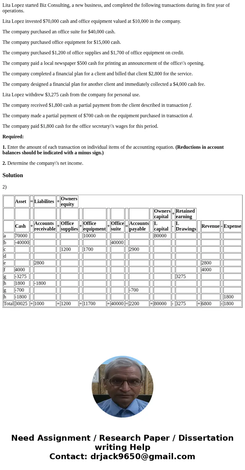 Lita Lopez started Biz Consulting, a new business, and completed the following transactions during its first year of operations. Lita Lopez invested $70,000 cas