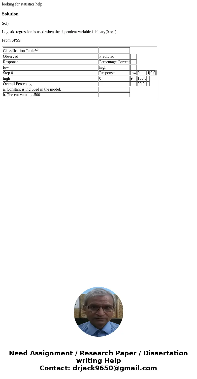looking for statistics helpSolutionSol) Logistic regression is used when the dependent variable is binary(0 or1) From SPSS Classification Tablea,b Observed Pred