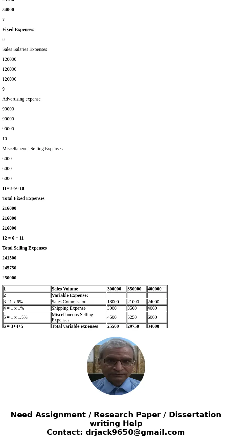 LOSLS, DIoauet costs, and sunk costs fixed costs, variable costs, and mixed costs 5. Ex.06-168 Selling Expense Budget Sales volume Labels and Amount Descriptio  LOSLS, DIoauet costs, and sunk costs fixed costs, variable costs, and mixed costs 5. Ex.06-168 Selling Expense Budget Sales volume Labels and Amount Descriptio