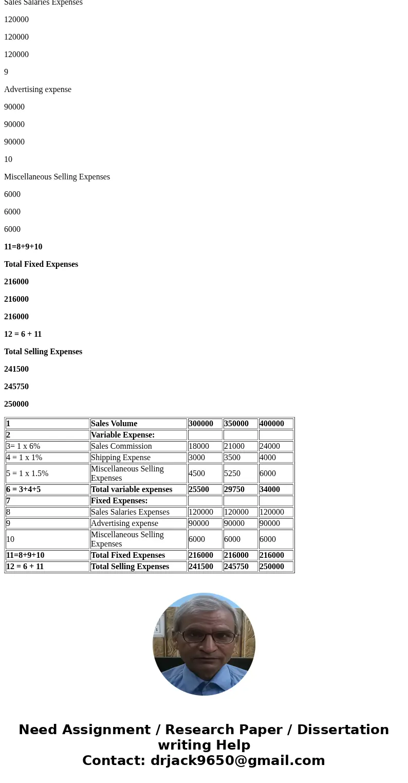 LOSLS, DIoauet costs, and sunk costs fixed costs, variable costs, and mixed costs 5. Ex.06-168 Selling Expense Budget Sales volume Labels and Amount Descriptio  LOSLS, DIoauet costs, and sunk costs fixed costs, variable costs, and mixed costs 5. Ex.06-168 Selling Expense Budget Sales volume Labels and Amount Descriptio