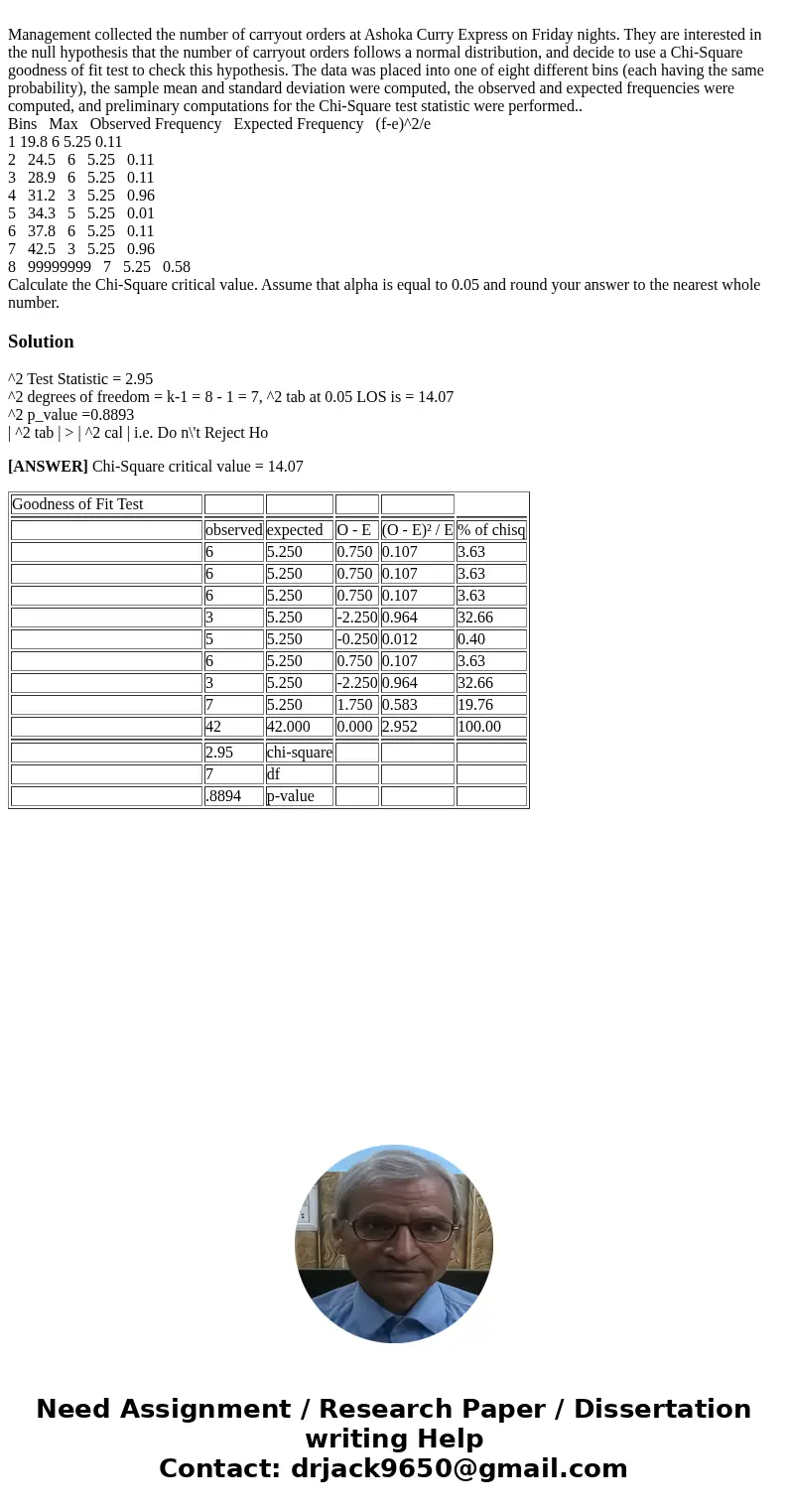  Management collected the number of carryout orders at Ashoka Curry Express on Friday nights. They are interested in the null hypothesis that the number of carr