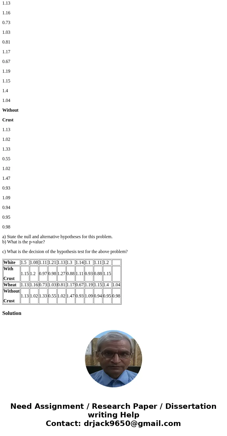 Many children and even adults will not eat the bread crust. But, is that the best part to eat in terms of the fiber content? It is well known that wheat bread h