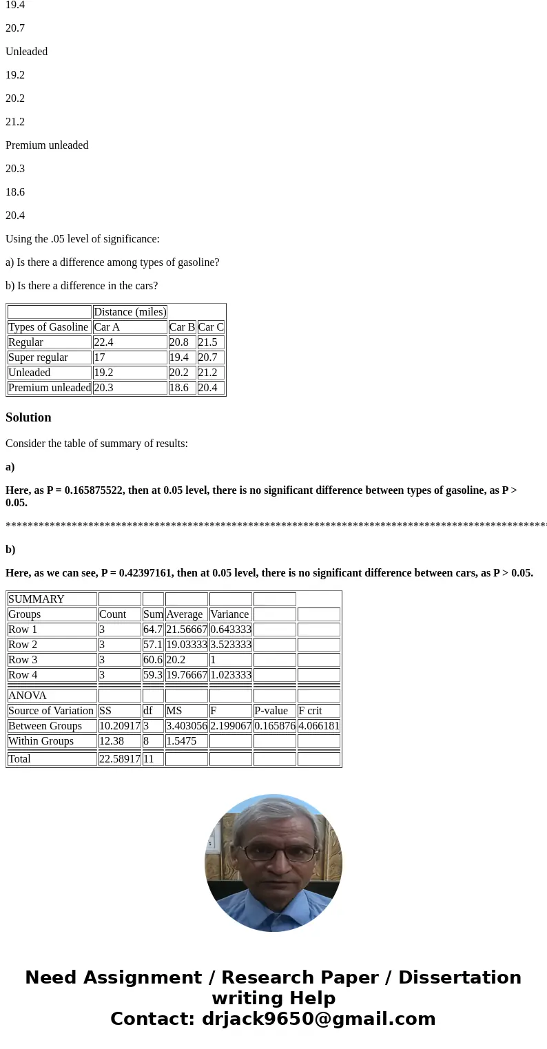 Martin Motors has in stock three cars of the same make and model. The president would like to compare the gas consumption of the three cars (labeled car A, car 