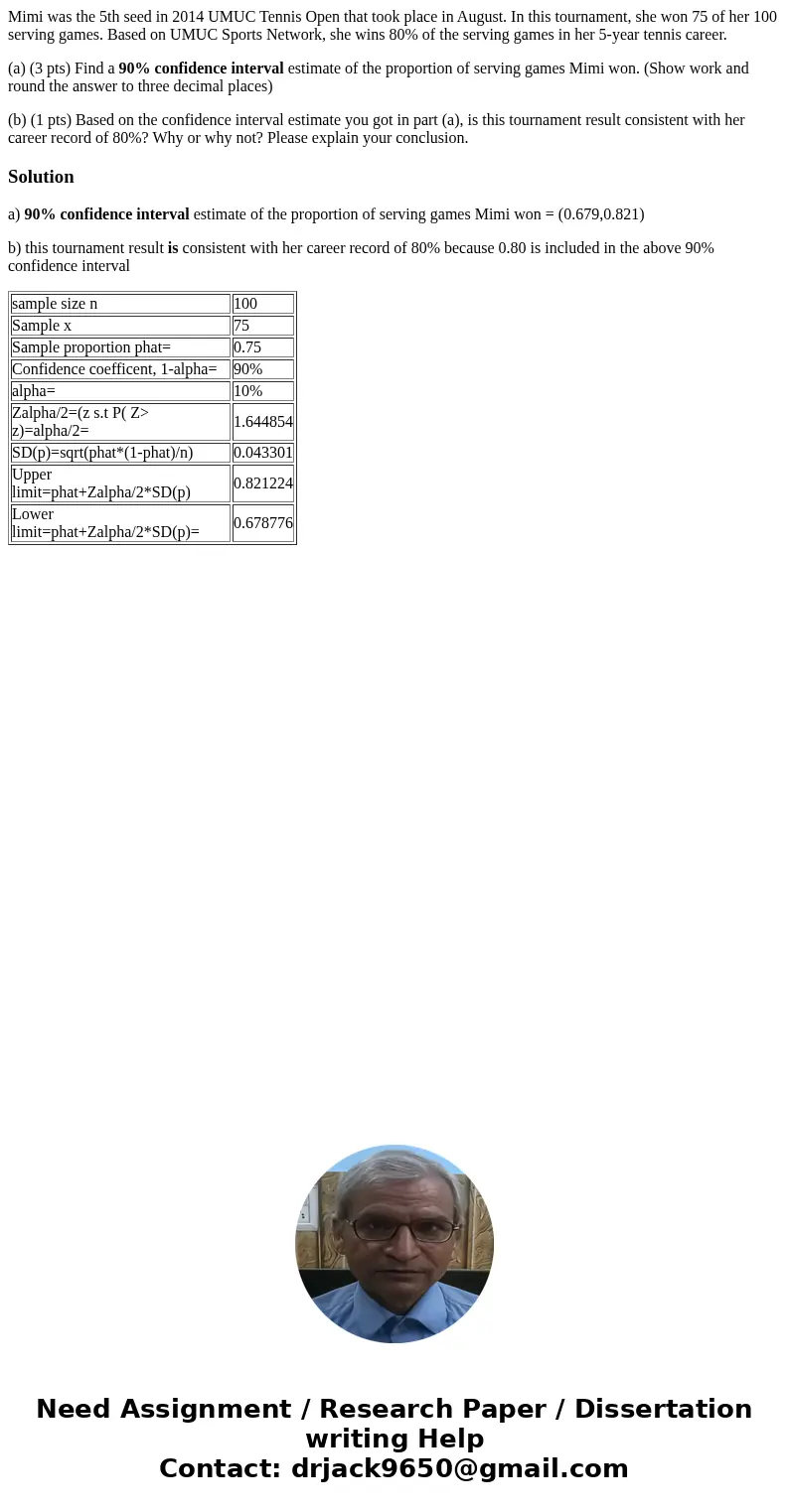 Mimi was the 5th seed in 2014 UMUC Tennis Open that took place in August. In this tournament, she won 75 of her 100 serving games. Based on UMUC Sports Network,