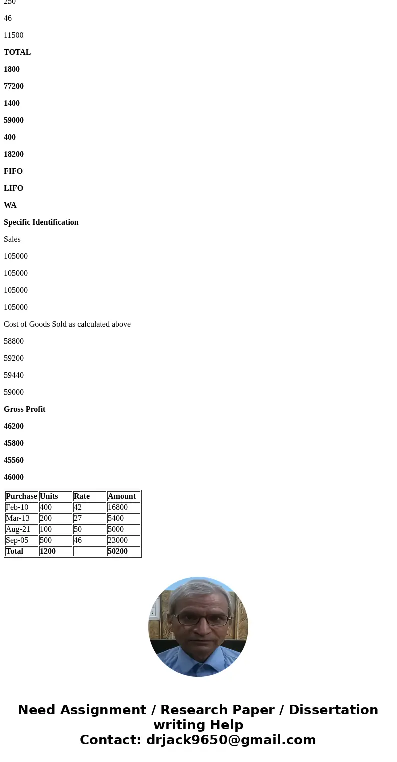 Montoure Company uses a perpetual inventory system. It entered into the following calendar-year purchases and sales transactions. (For specific identification, 